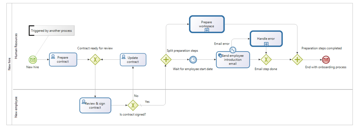 Bonitasoft impulsa la eficiencia operativa empresarial con modelización ...